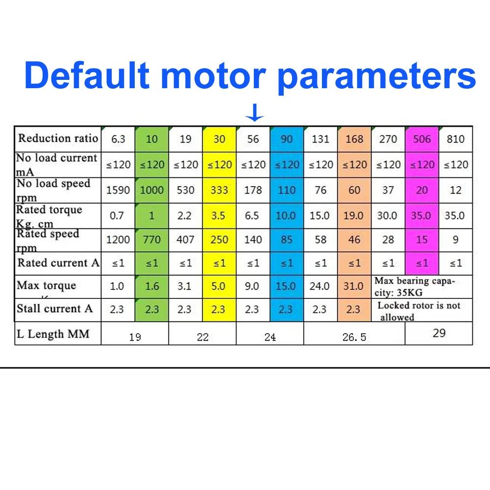 Kit de chassi para carro robót - Raspberry Pi Kit avaliação e preço