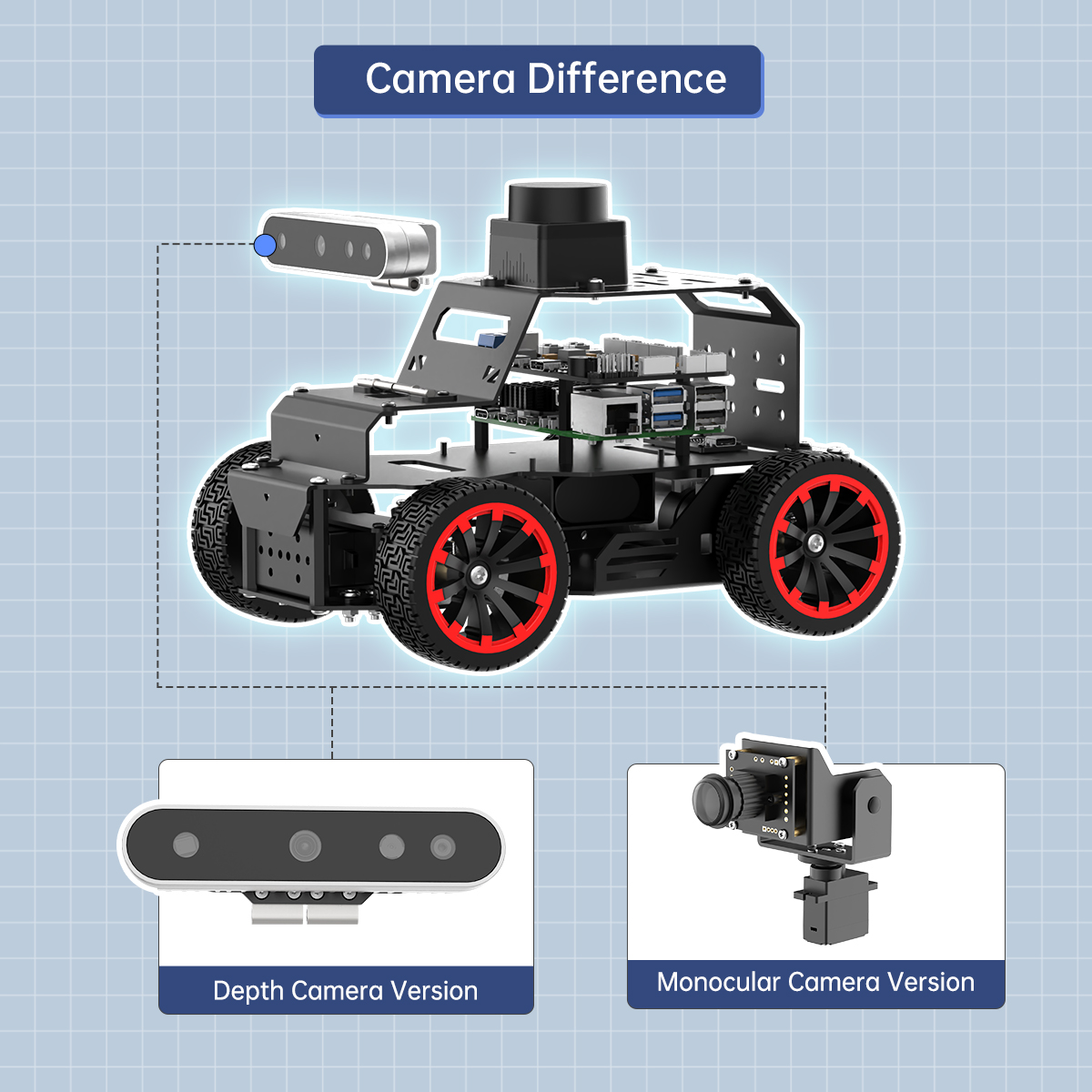 Câmera de Profundidade 3D GOOD - Raspberry Pi avaliação e preço