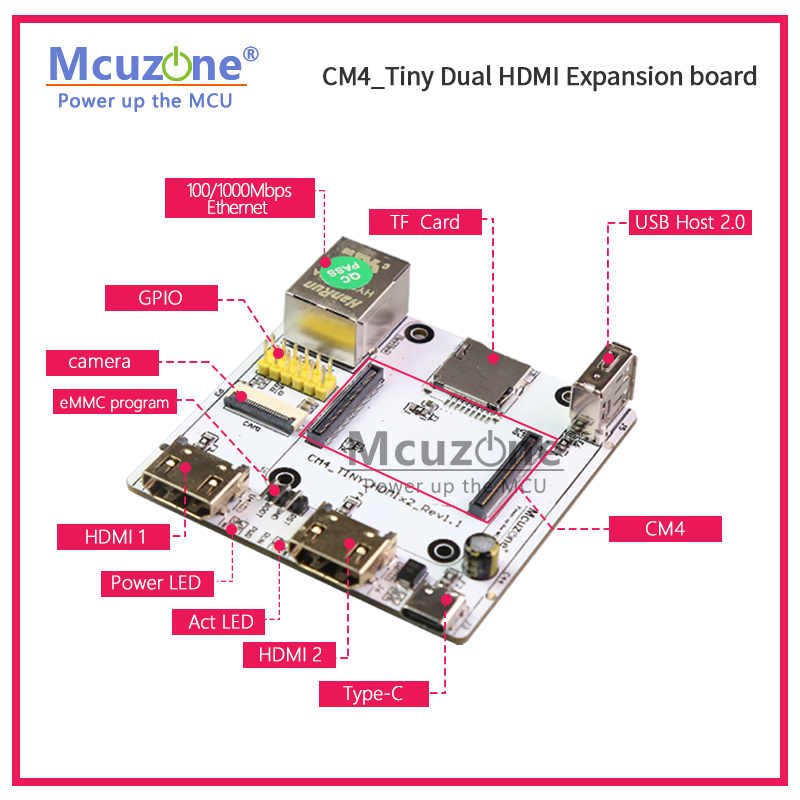 Placa de expansão RPi CM4_Tiny - Pi Camera Cable avaliação e preço